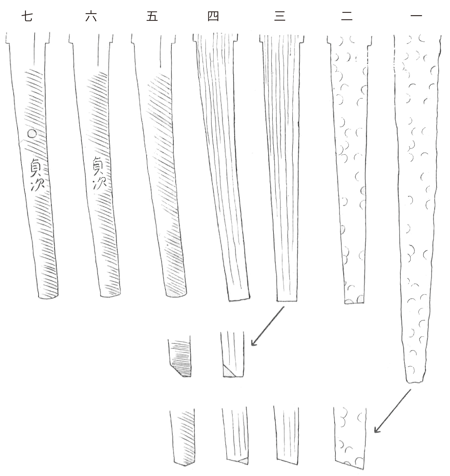 日本刀の形態研究(二) 第二節 茎部についての解説｜刀・日本刀の価格・販売なら【銀座 誠友堂】